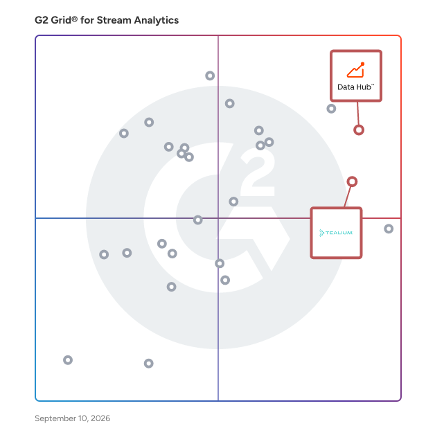 G2 Grid® for Customer Data Integration in Stream Analytics Software, highlighting the products that define this theme
