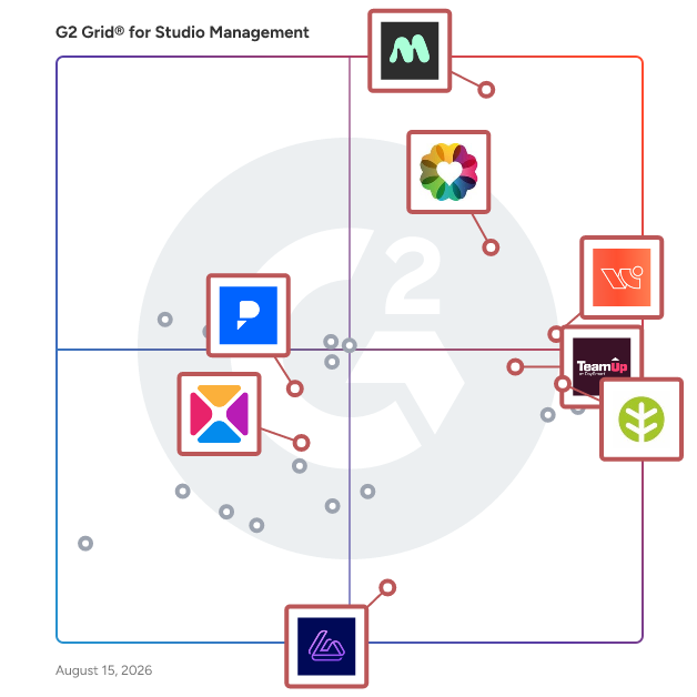 G2 Grid® for All-in-One Solution in Studio Management Software, highlighting the products that define this theme