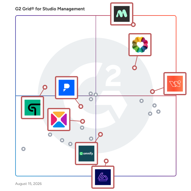 G2 Grid® for Gym Management Focus in Studio Management Software, highlighting the products that define this theme