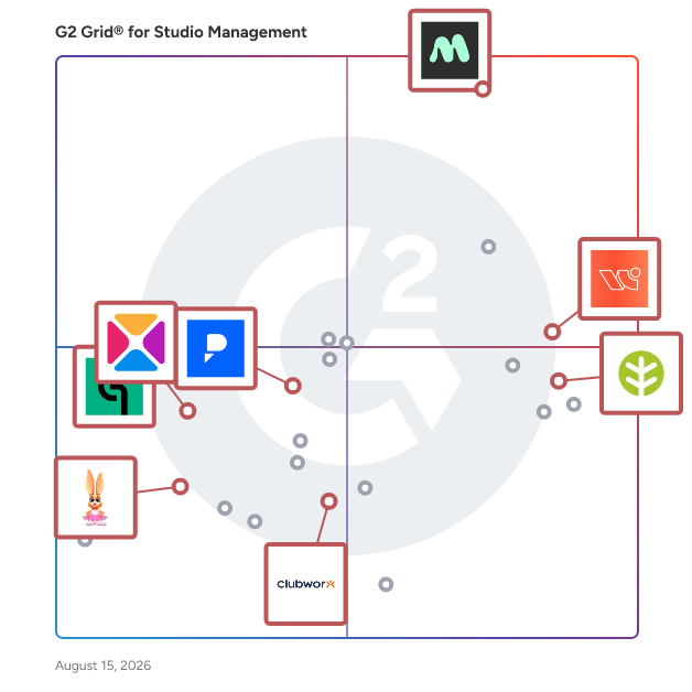 G2 Grid® for Mobile App Support in Studio Management Software, highlighting the products that define this theme