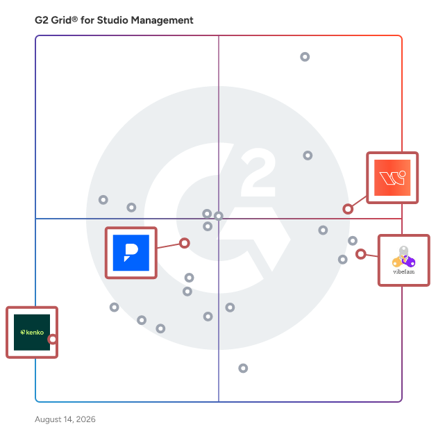 G2 Grid® for CrossFit and Functional Fitness in Studio Management Software, highlighting the products that define this theme