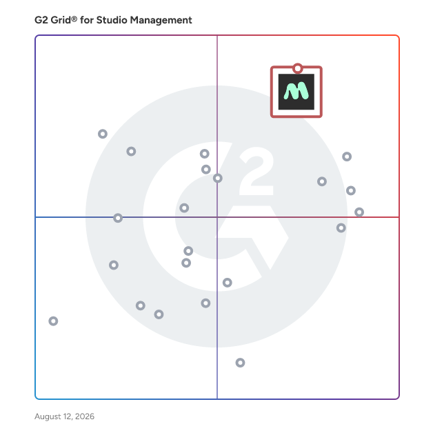 G2 Grid® for Studio Management Software plotting products by satisfaction and market presence