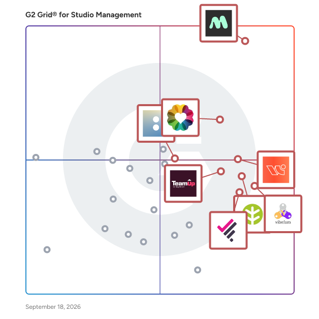 G2 Grid® for Studio Management Software plotting products by satisfaction and market presence