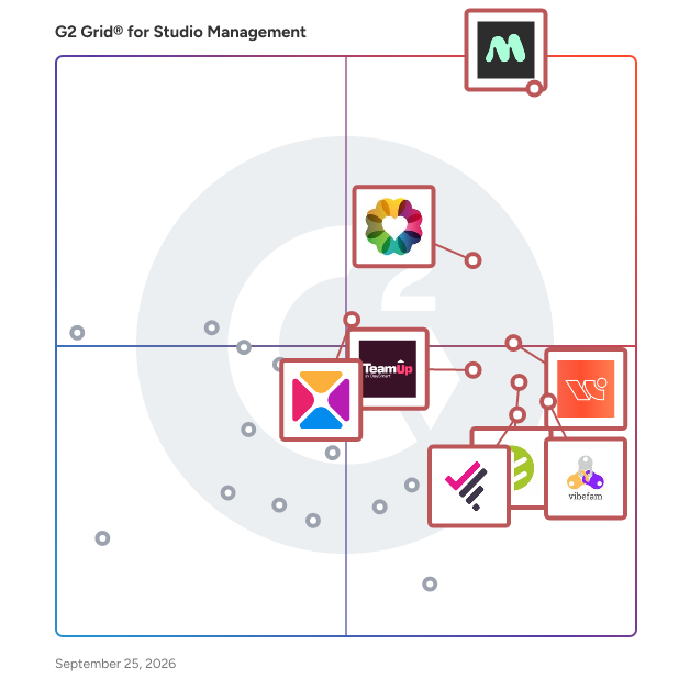 G2 Grid® for Studio Management Software plotting products by satisfaction and market presence