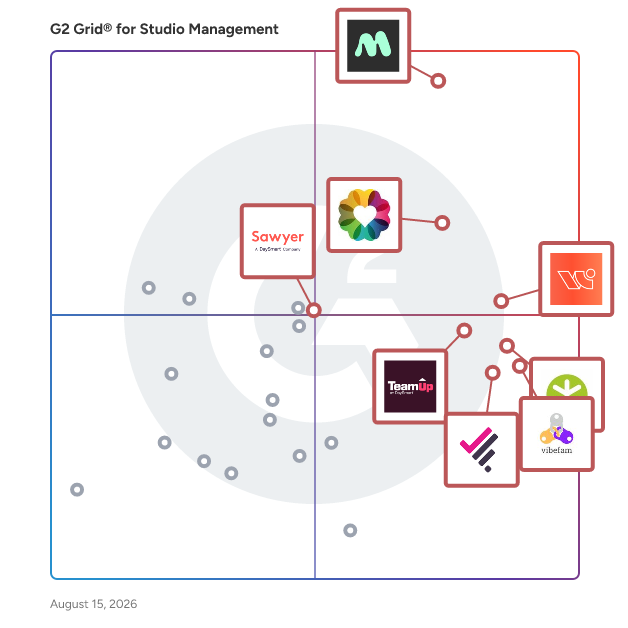 G2 Grid® for Studio Management Software plotting products by satisfaction and market presence