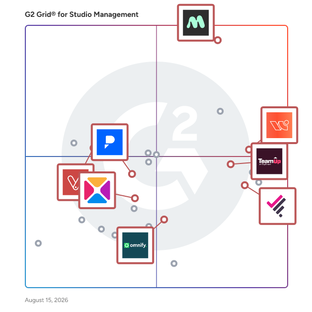 G2 Grid® for Personal Training Support in Studio Management Software, highlighting the products that define this theme