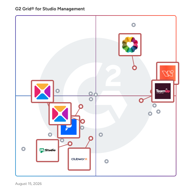 G2 Grid® for Martial Arts Management in Studio Management Software, highlighting the products that define this theme