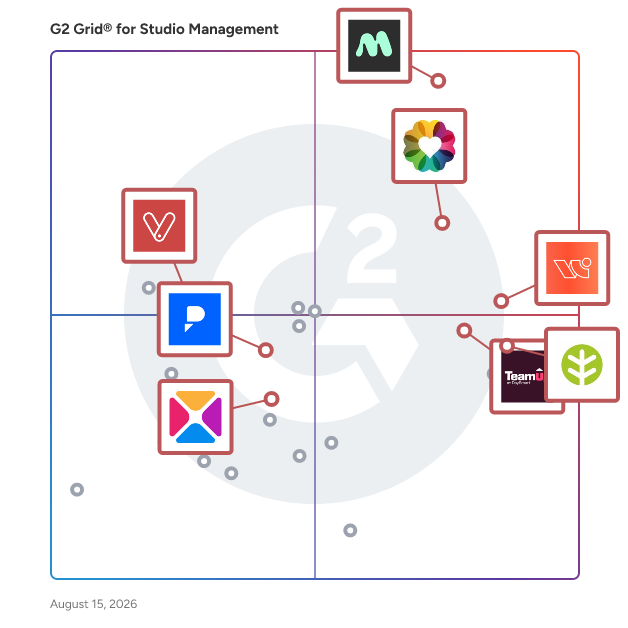 G2 Grid® for Marketing and Client Engagement in Studio Management Software, highlighting the products that define this theme