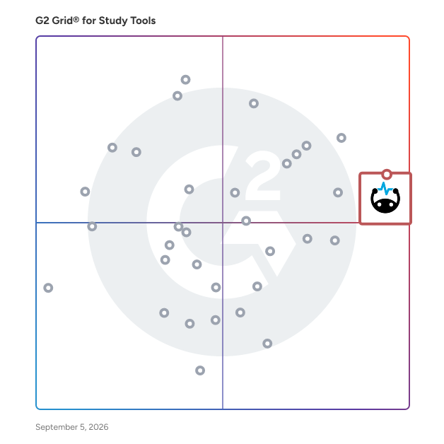 G2 Grid® for Study Tools plotting products by satisfaction and market presence