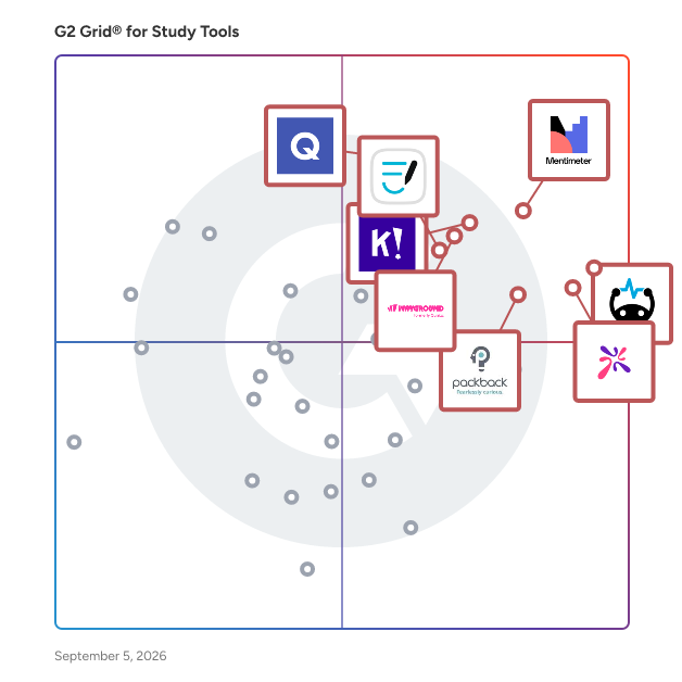G2 Grid® for Study Tools plotting products by satisfaction and market presence