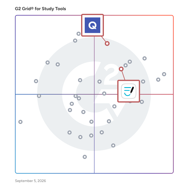 G2 Grid® for Note-Taking Enhancements in Study Tools, highlighting the products that define this theme
