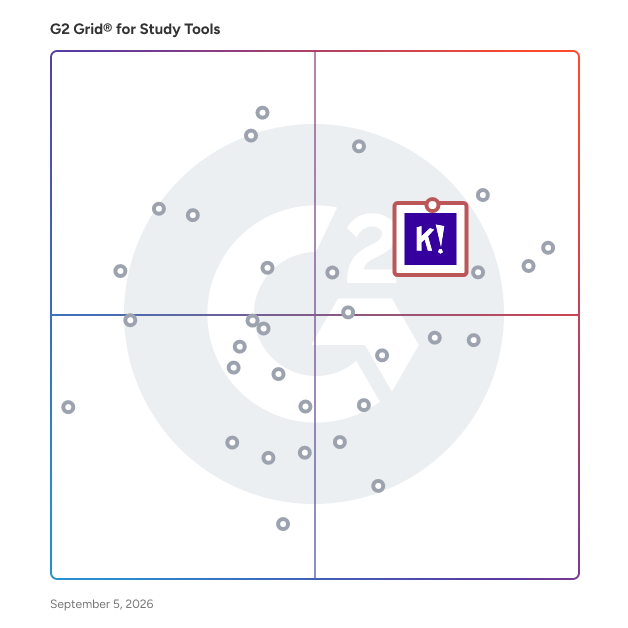 G2 Grid® for Gamified Learning in Study Tools, highlighting the products that define this theme