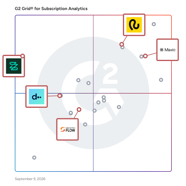 G2 Grid® for Quote-to-Cash in Subscription Analytics Software, highlighting the products that define this theme