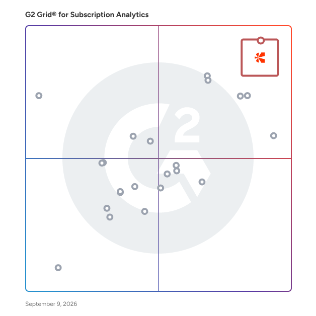 G2 Grid® for Subscription Analytics Software plotting products by satisfaction and market presence