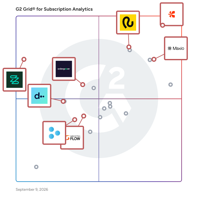 G2 Grid® for Subscription Management in Subscription Analytics Software, highlighting the products that define this theme