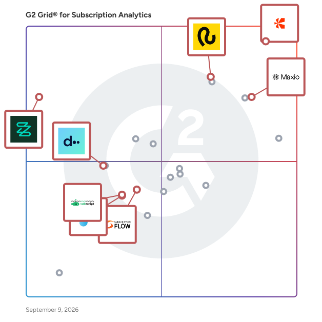 G2 Grid® for Billing Analytics in Subscription Analytics Software, highlighting the products that define this theme