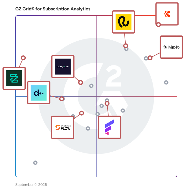G2 Grid® for Subscription Revenue Management in Subscription Analytics Software, highlighting the products that define this theme
