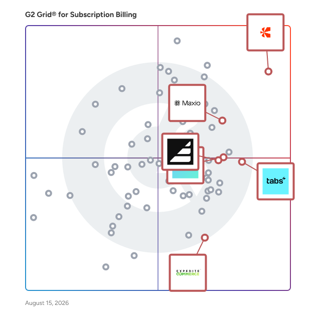 G2 Grid® for AI-Powered Automation in Subscription Billing Software, highlighting the products that define this theme