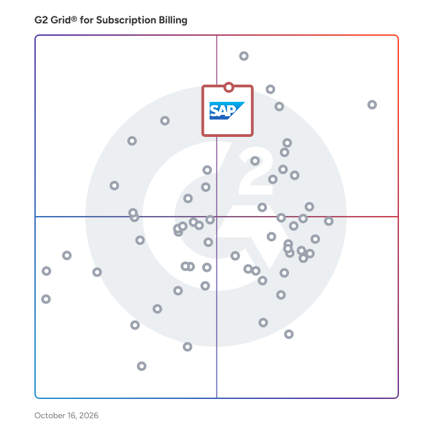 G2 Grid® for Subscription Billing Software plotting products by satisfaction and market presence
