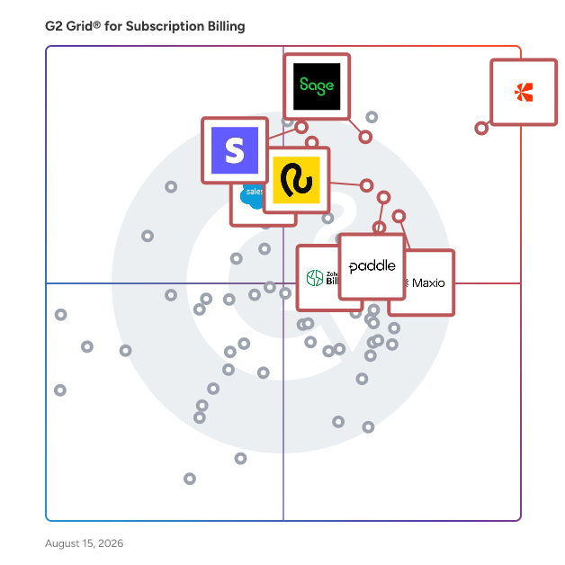 G2 Grid® for Revenue Management in Subscription Billing Software, highlighting the products that define this theme