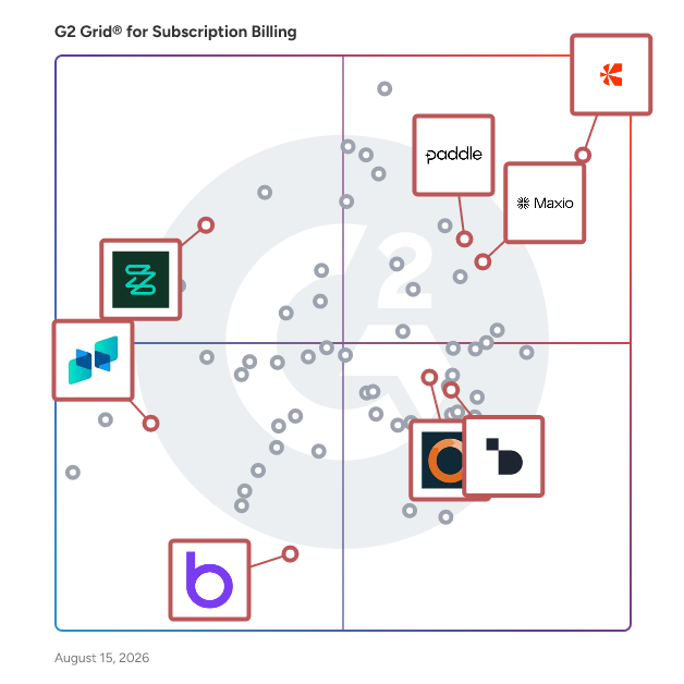 G2 Grid® for Comprehensive Subscription Management in Subscription Billing Software, highlighting the products that define this theme