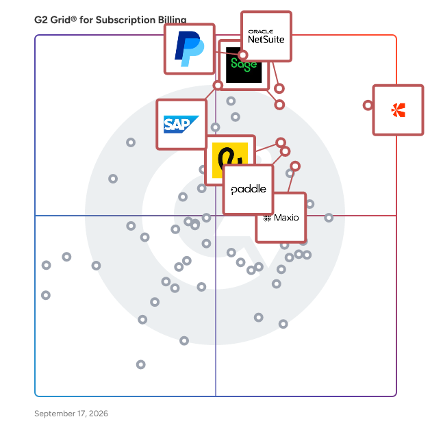 G2 Grid® for Subscription Billing Software plotting products by satisfaction and market presence