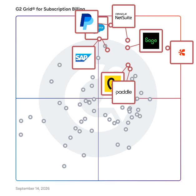 G2 Grid® for Subscription Billing Software plotting products by satisfaction and market presence