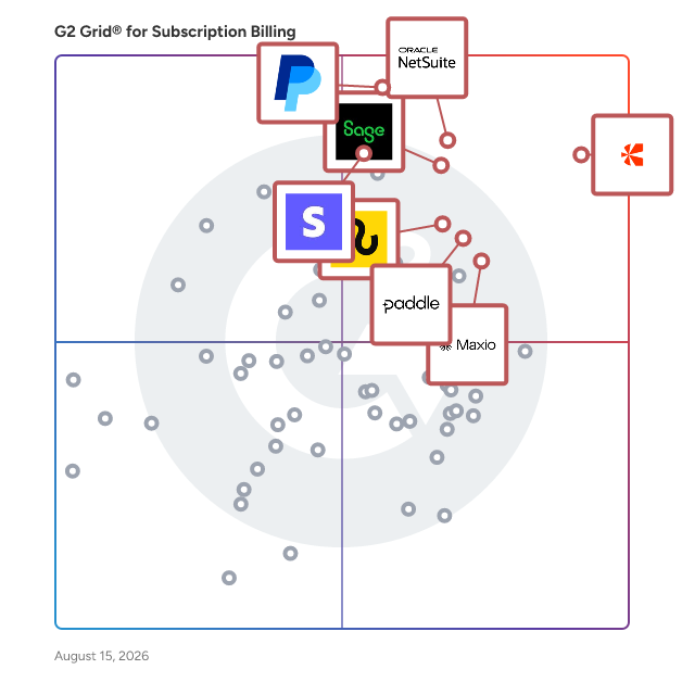 G2 Grid® for Subscription Billing Software plotting products by satisfaction and market presence