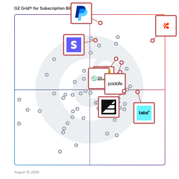 G2 Grid® for Subscription Billing Software plotting products by satisfaction and market presence