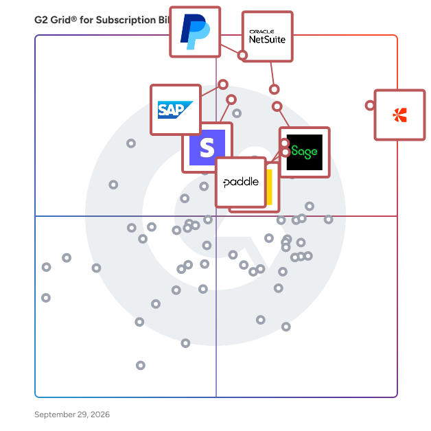 G2 Grid® for Subscription Billing Software plotting products by satisfaction and market presence