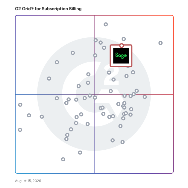 G2 Grid® for Subscription Billing Software plotting products by satisfaction and market presence