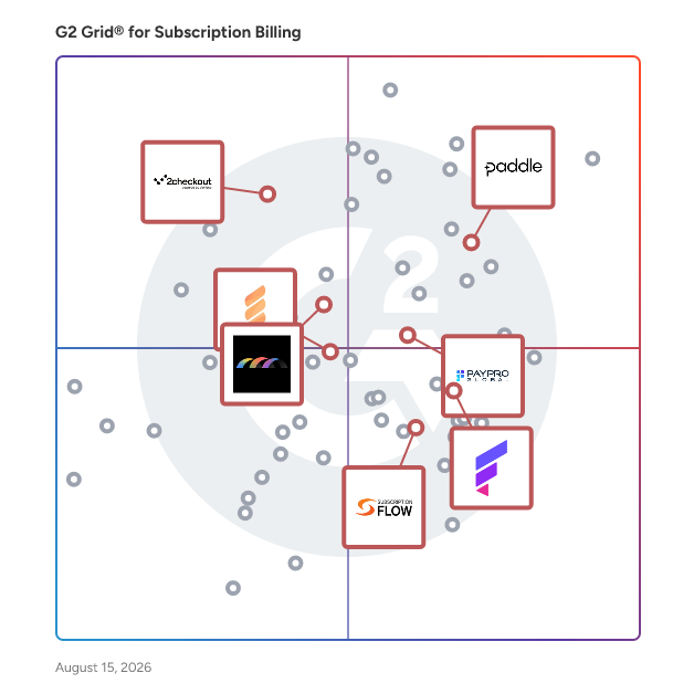 G2 Grid® for Merchant of Record Services in Subscription Billing Software, highlighting the products that define this theme