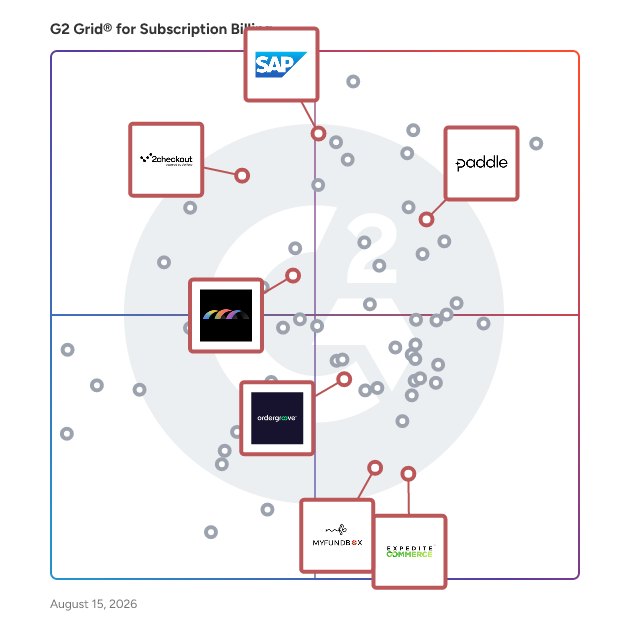 G2 Grid® for E-Commerce Support and Integration in Subscription Billing Software, highlighting the products that define this theme