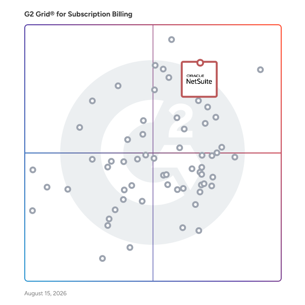 G2 Grid® for Subscription Billing Software plotting products by satisfaction and market presence