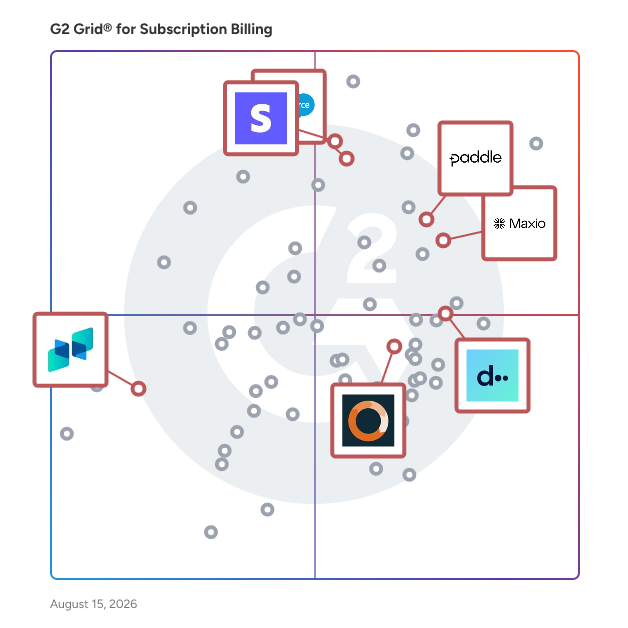 G2 Grid® for Quote-to-Cash Solutions in Subscription Billing Software, highlighting the products that define this theme