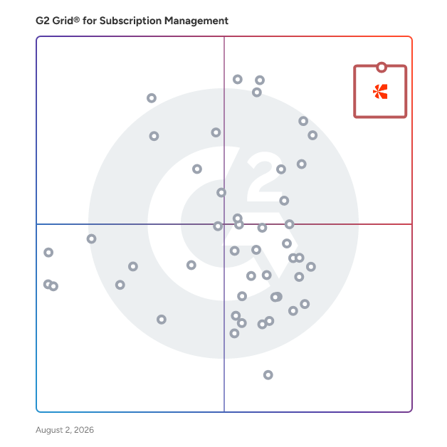 G2 Grid® for Subscription Management Software plotting products by satisfaction and market presence