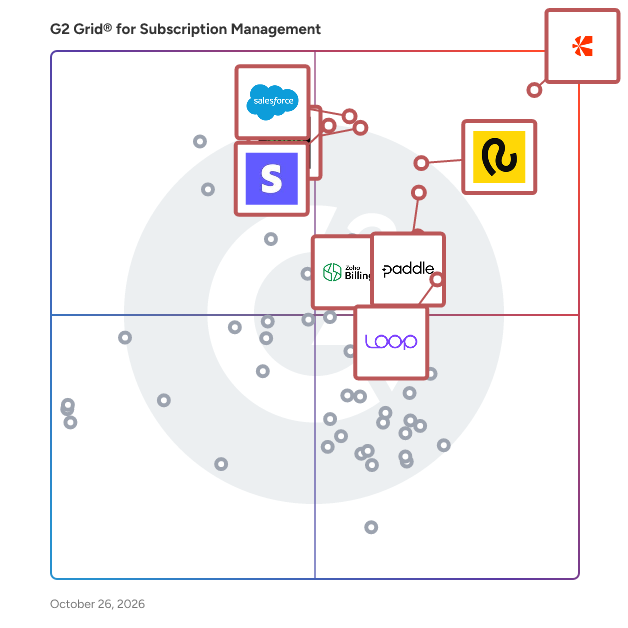G2 Grid® for Subscription Management Software plotting products by satisfaction and market presence