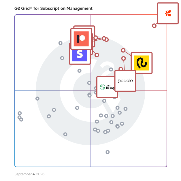 G2 Grid® for Subscription Management Software plotting products by satisfaction and market presence