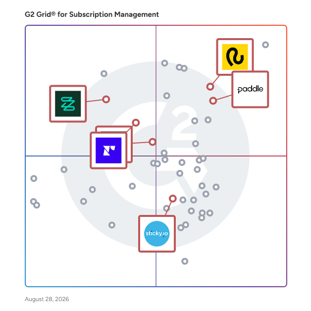 G2 Grid® for Failed Payment Recovery in Subscription Management Software, highlighting the products that define this theme