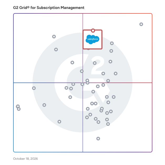 G2 Grid® for Subscription Management Software plotting products by satisfaction and market presence