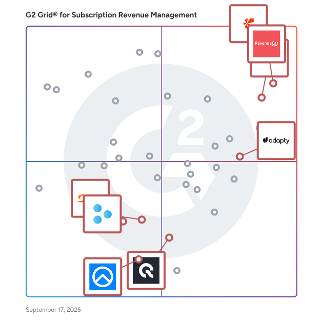 G2 Grid® for Subscription Analytics in Subscription Revenue Management Software, highlighting the products that define this theme