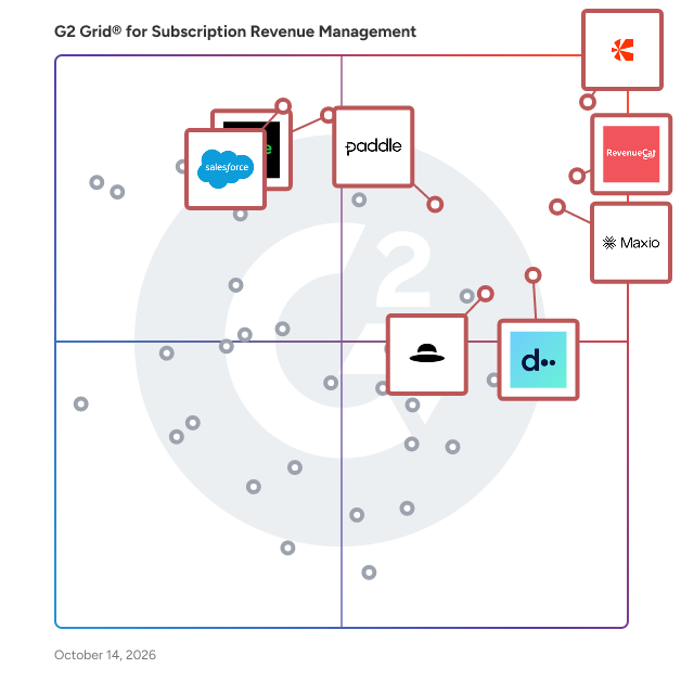 G2 Grid® for Subscription Revenue Management Software plotting products by satisfaction and market presence