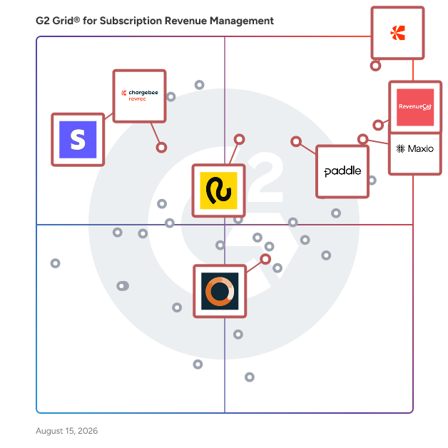 G2 Grid® for Subscription Management in Subscription Revenue Management Software, highlighting the products that define this theme