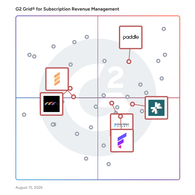 G2 Grid® for Merchant of Record in Subscription Revenue Management Software, highlighting the products that define this theme