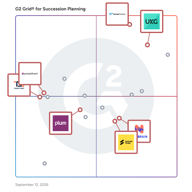 G2 Grid® for Talent Assessment and Management in Succession Planning Software, highlighting the products that define this theme