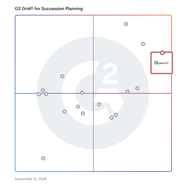 G2 Grid® for Succession Planning Software plotting products by satisfaction and market presence