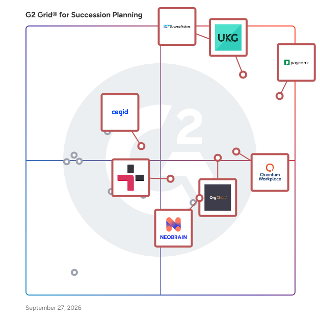 G2 Grid® for Succession Planning Software plotting products by satisfaction and market presence