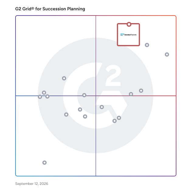 G2 Grid® for AI-Powered Solutions in Succession Planning Software, highlighting the products that define this theme