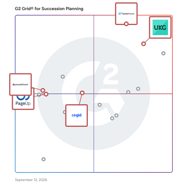 G2 Grid® for Human Capital Management Software in Succession Planning Software, highlighting the products that define this theme