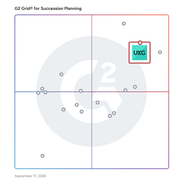 G2 Grid® for Succession Planning Software plotting products by satisfaction and market presence